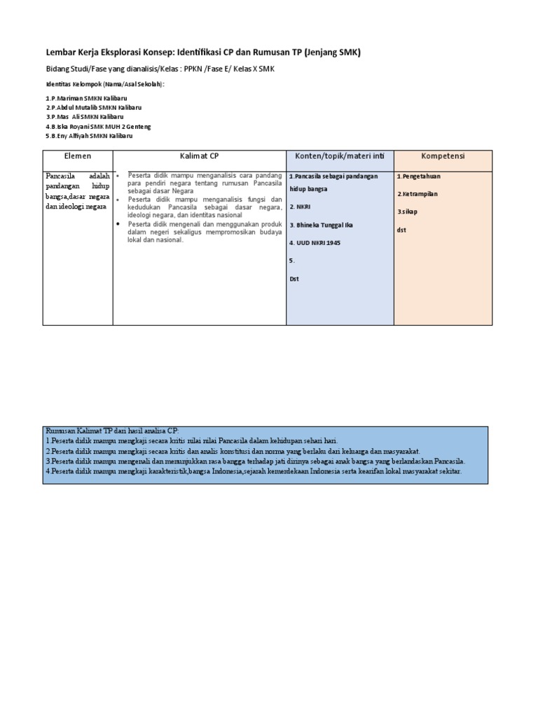 identifying-concepts-and-formulating-learning-objectives-in-civic
