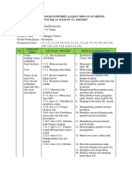 RPPM Kel.a SMT 1 Tema Diriku