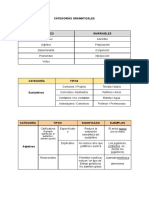 Categorías Gramaticales