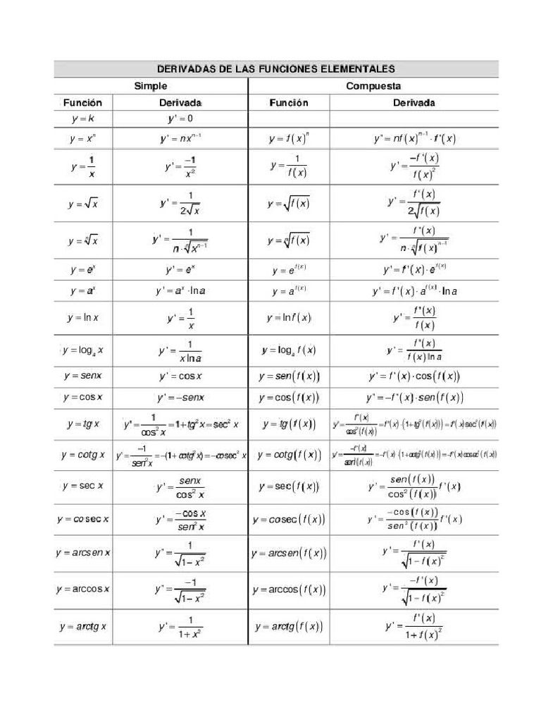 Matematica Formulas | PDF