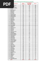 Mandal Wise Volunteer Mobile App Download Report As On 31.01.2022