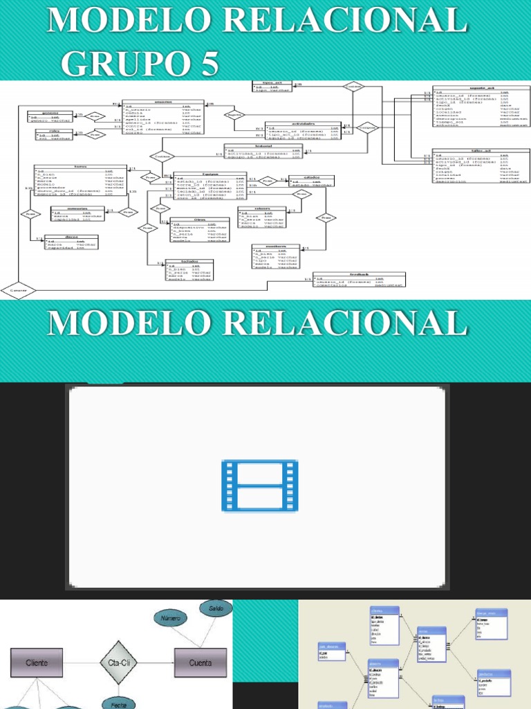 Introducción al Modelo Relacional | PDF | Crecimiento personal y ...