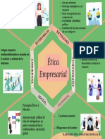 Mapa Mental Etica Empresarial