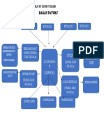 Bahan Pathway