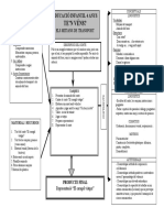 1esquema Conceptual