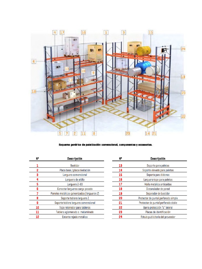 Protocolo de Inspeccion de Racks de Almacenamiento | PDF | Tecnología