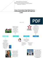 Proceso liderado por Chávez: Construcción del socialismo bolivariano 1999-2021