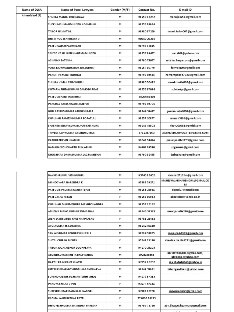 Panel Advocates List 29012021 10 PDF Gujarat Social Groups Of India