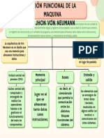 Visiòn Funcional de La Maquina de Jhon Von Neomann