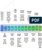 Linea de Tiempo Teoria Atomica