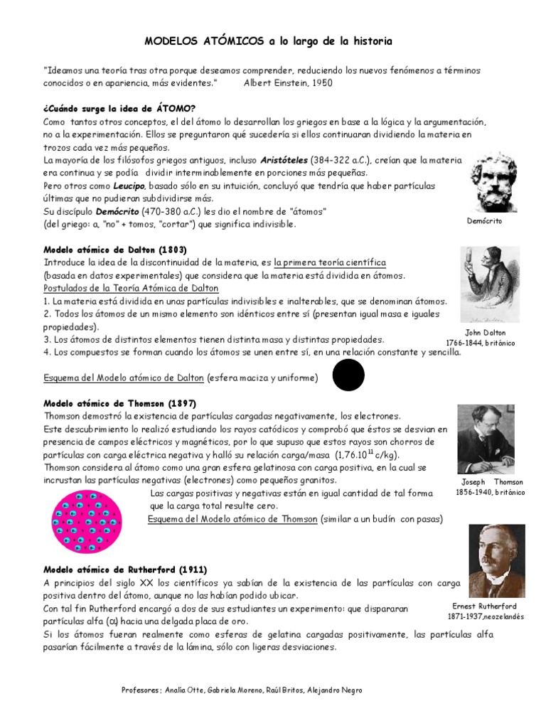 La evolución del modelo atómico: de las ideas filosóficas griegas a la ...