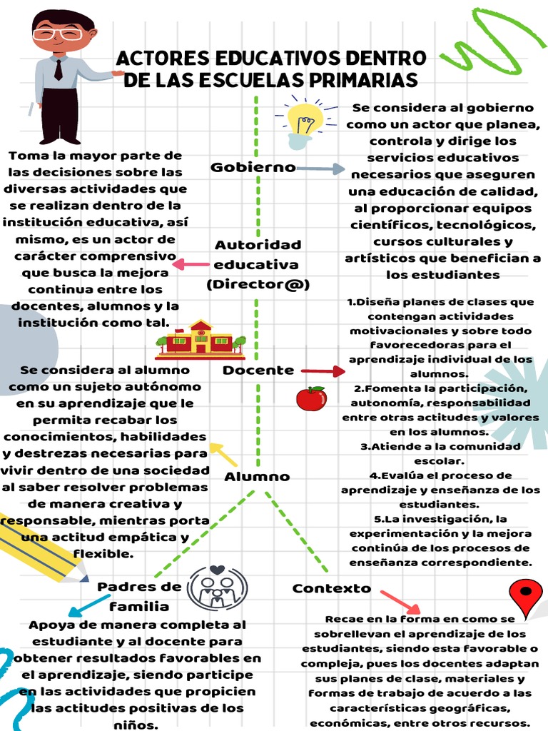 Actores en la Educación Primaria | PDF | Método de enseñanza ...