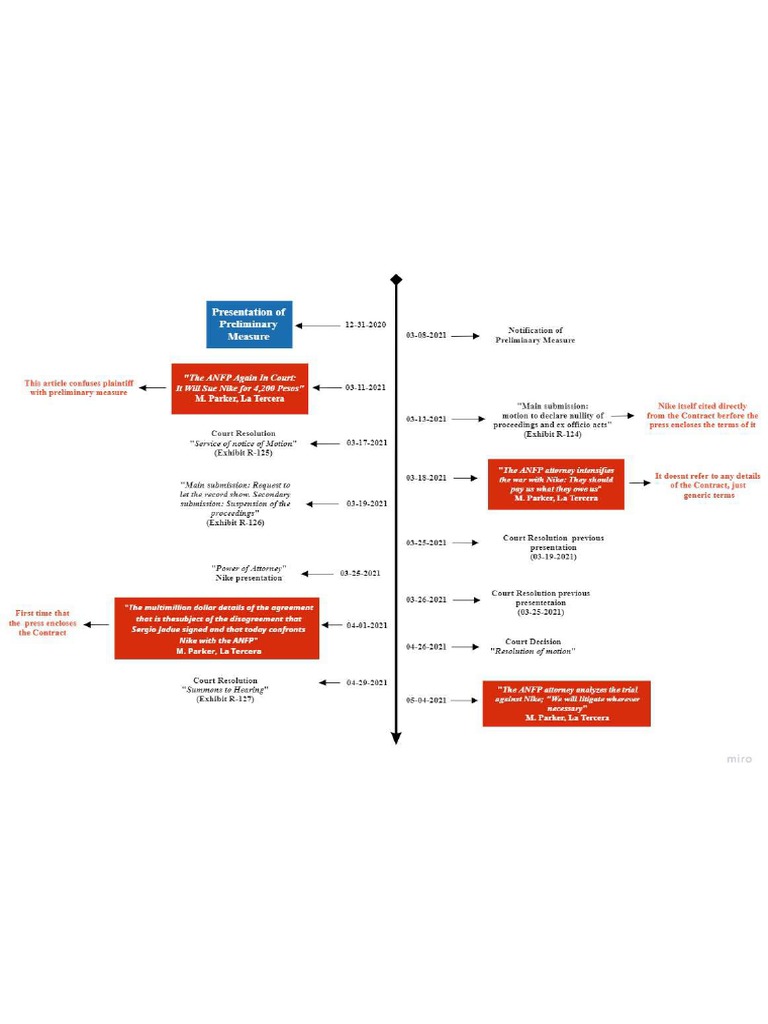 Timeline Template PDF