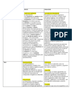 4.2.2.cuadro de Tipos de Nutrición