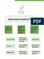 35fol5t5TAGX6JebeSwBTA Activity Template WBS Brainstorm Diagram