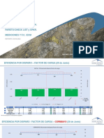 Perforacion y Voladura Reporte Diario 28.06.2022