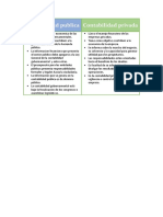 Cuadro Comparativo