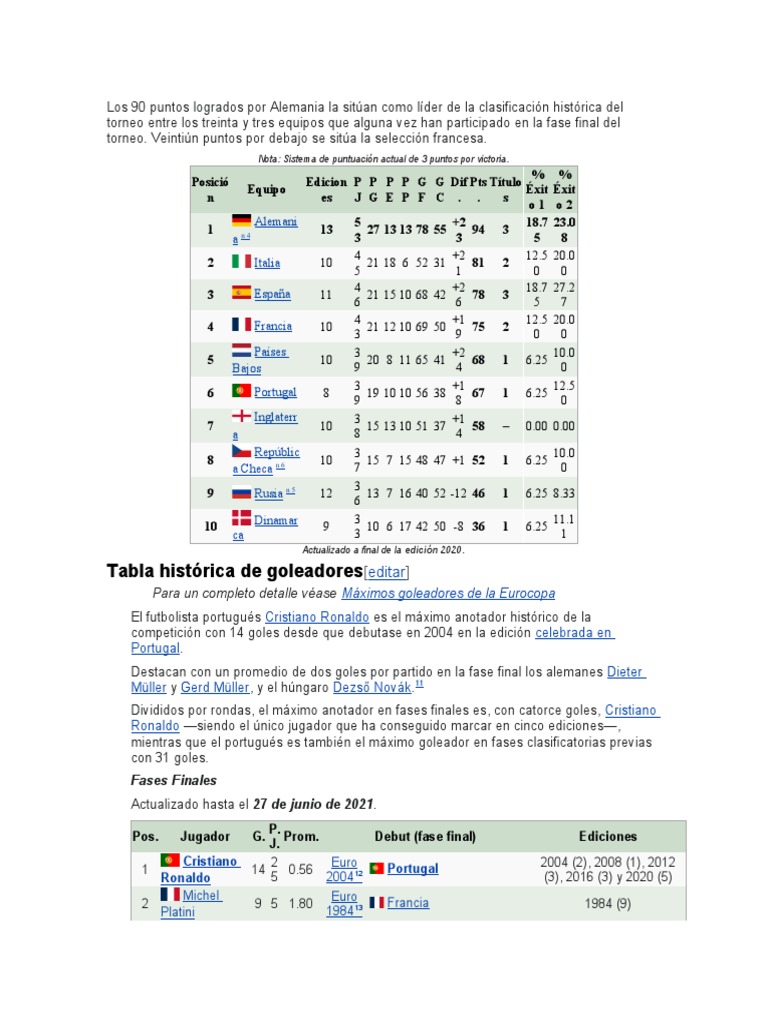 Tabla Histórica de Goleadores | PDF | Asociación de Futbol | Asociación