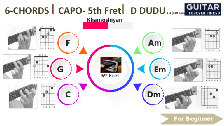 Capo Chord Strumming - Khamoshiyan | PDF