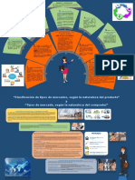 2 INFOGRAFÍAS 1.necesidades y Su Clasificación - Bienes y Servicios 2. Mercados y Productos