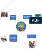 Mapa Mental Desarrollo Sustentable