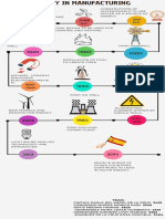 Infografía de Línea de Tiempo 