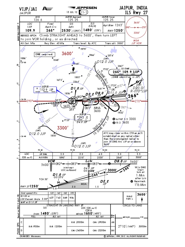 VIJP Airport Approach Procedures | PDF | Transport | Aerospace