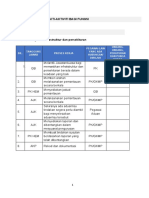 Aktiviti Bagi Fungsi - GPM