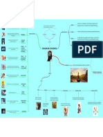 Mapa Mental 5 PDF
