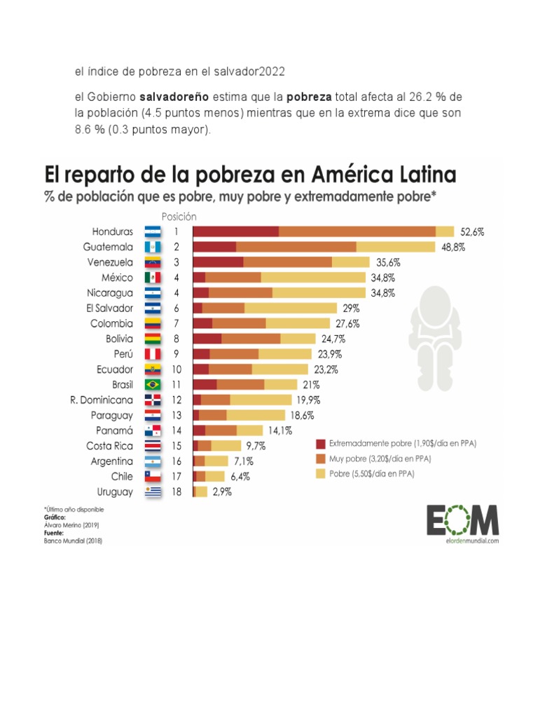 El Índice de Pobreza en El Salvador2022 | PDF