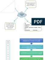 Mapa Mental Sobre Coloracion GRAM