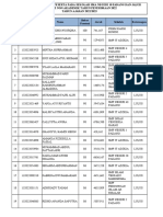 Kelulusan Jalur Non Akademik