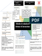 Métodos de Solución de Sistemas de Inecuaciones