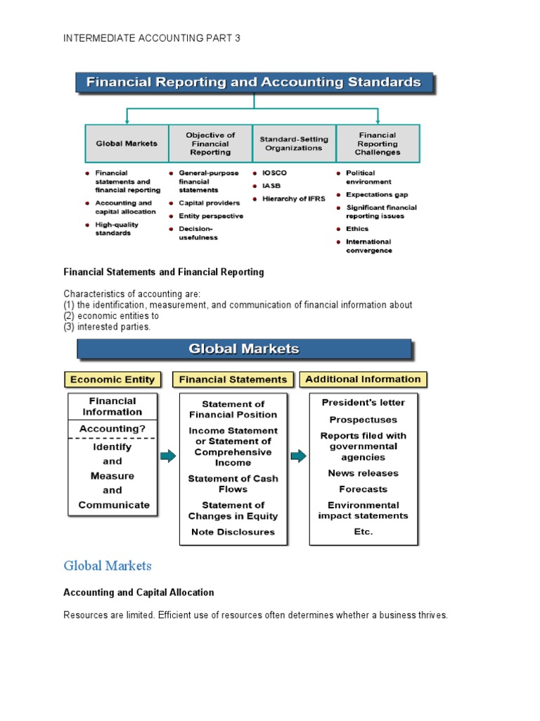 Intermediate Acctg 3 Notes | PDF | International Financial Reporting ...