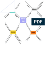 Mapa Cognitivo de Panal