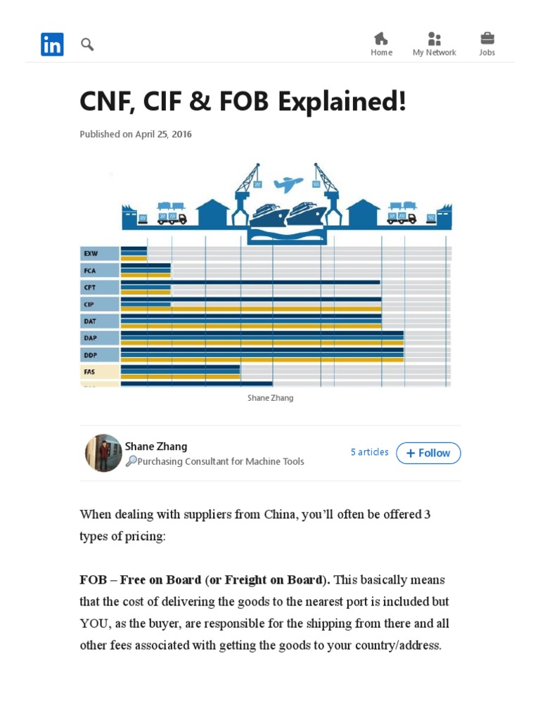 Image Result For Fob E Cnf E Cif E C E Bb E B E C Ba E Ab Ef Bc F E Be E Ba A E F A E