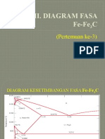 BAB III Diagram Fasa Fe-Fe3C