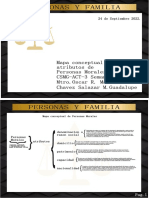 Mapa Conceptual Atributos Personas Morales