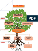 ARBOL DE PROBLEMAS Y DE OBJETIVOS