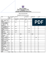 EsP Grade 8 Diagnostic Test