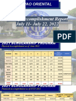 Weekly Accomplishment Report (July 25, 2022)