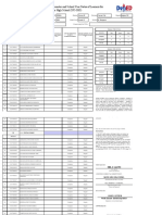 School Form 5A (SF 5A)