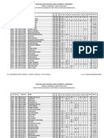 B.A. 3rd Year Result Sheet Regular and Backlog Aug 2021