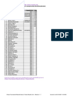 Chess Results List