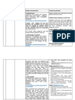 LK. 2.1 Eksplorasi Alternatif Solusi