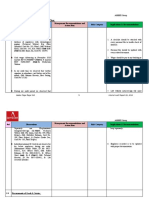 4. Details Report ASPL 2018