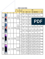 Iphone Global Pricing