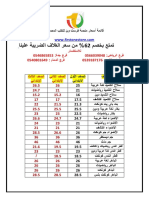 قائمة 62% فرست ون