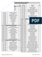 Liste Fiches de Synthèse Cycle 4