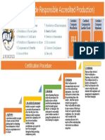 WRAP Audit Procedure - (06.09.2022)